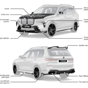 Auspuffblende Doppelrohr für BMW X7 G07